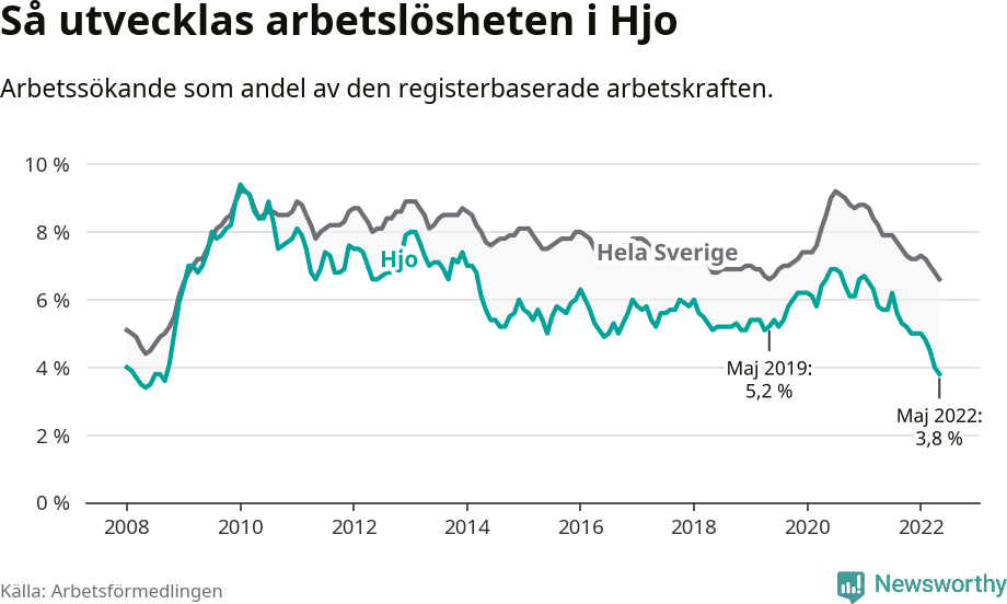 Graf: Arbetslöshet i Hjo kommun
